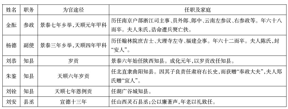 
新邵籍吴学田任武冈市人民检察院检察长-kaiyun开云网页版