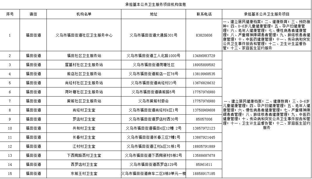 
通告｜浙大四院福田院区负担基本公共卫生服务项目机构信息‘kaiyun开云网页版’(图4)